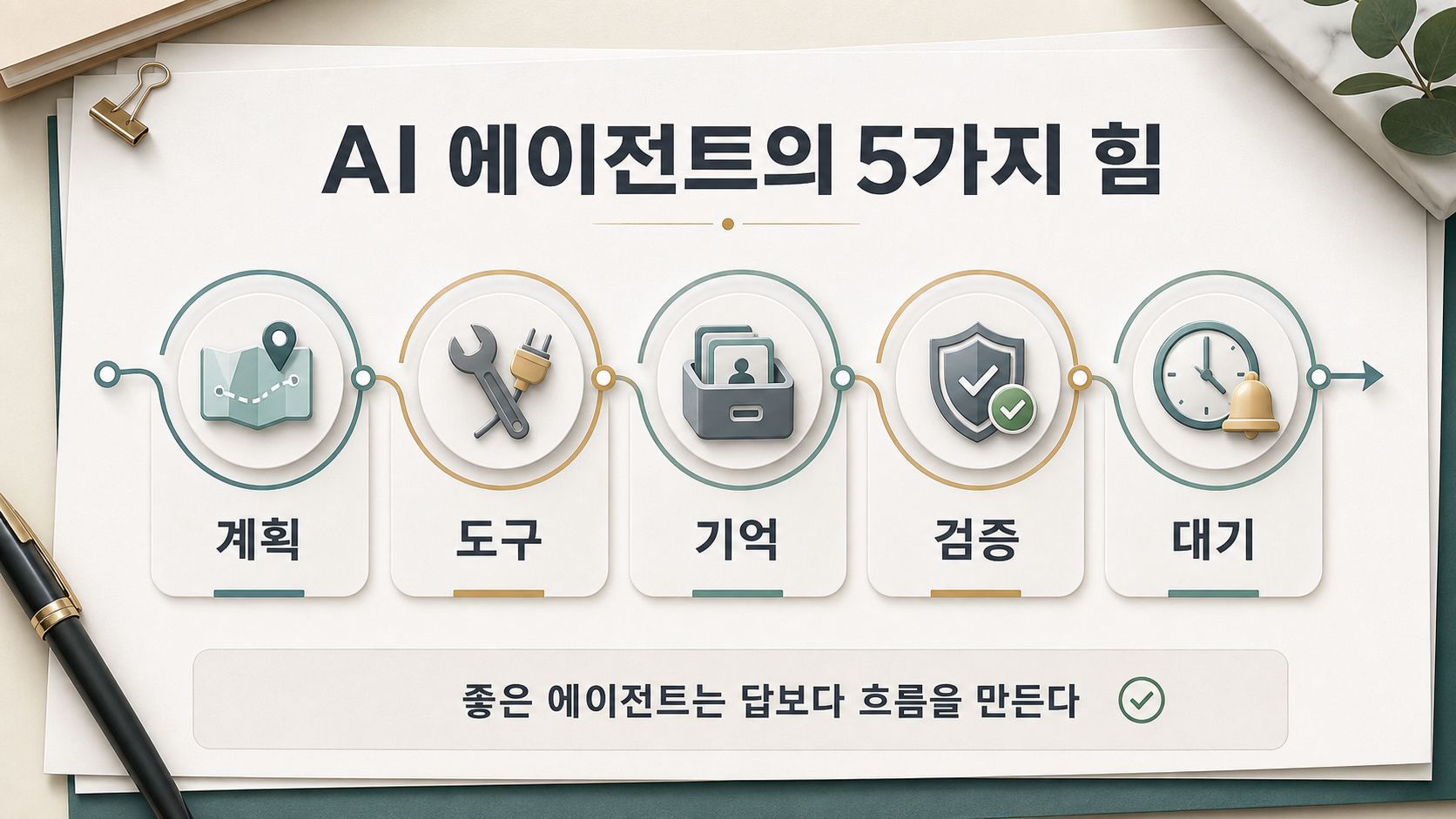 AI 에이전트의 다섯 가지 힘