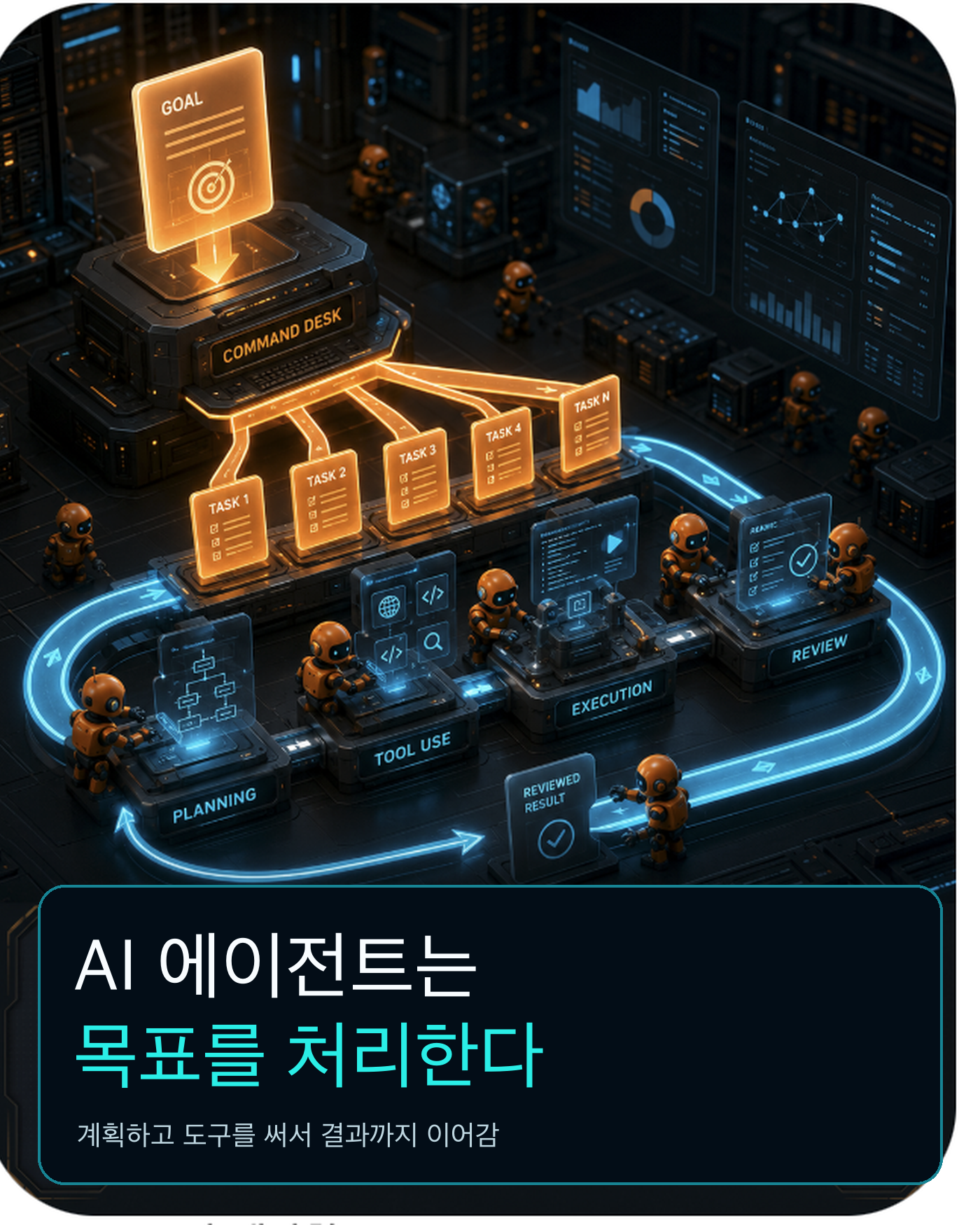AI 에이전트 카드뉴스 3