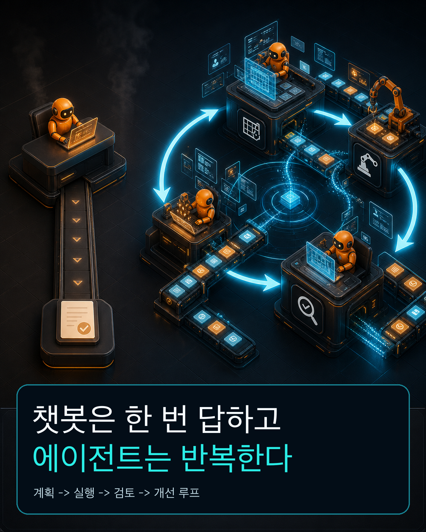 AI 에이전트 카드뉴스 4