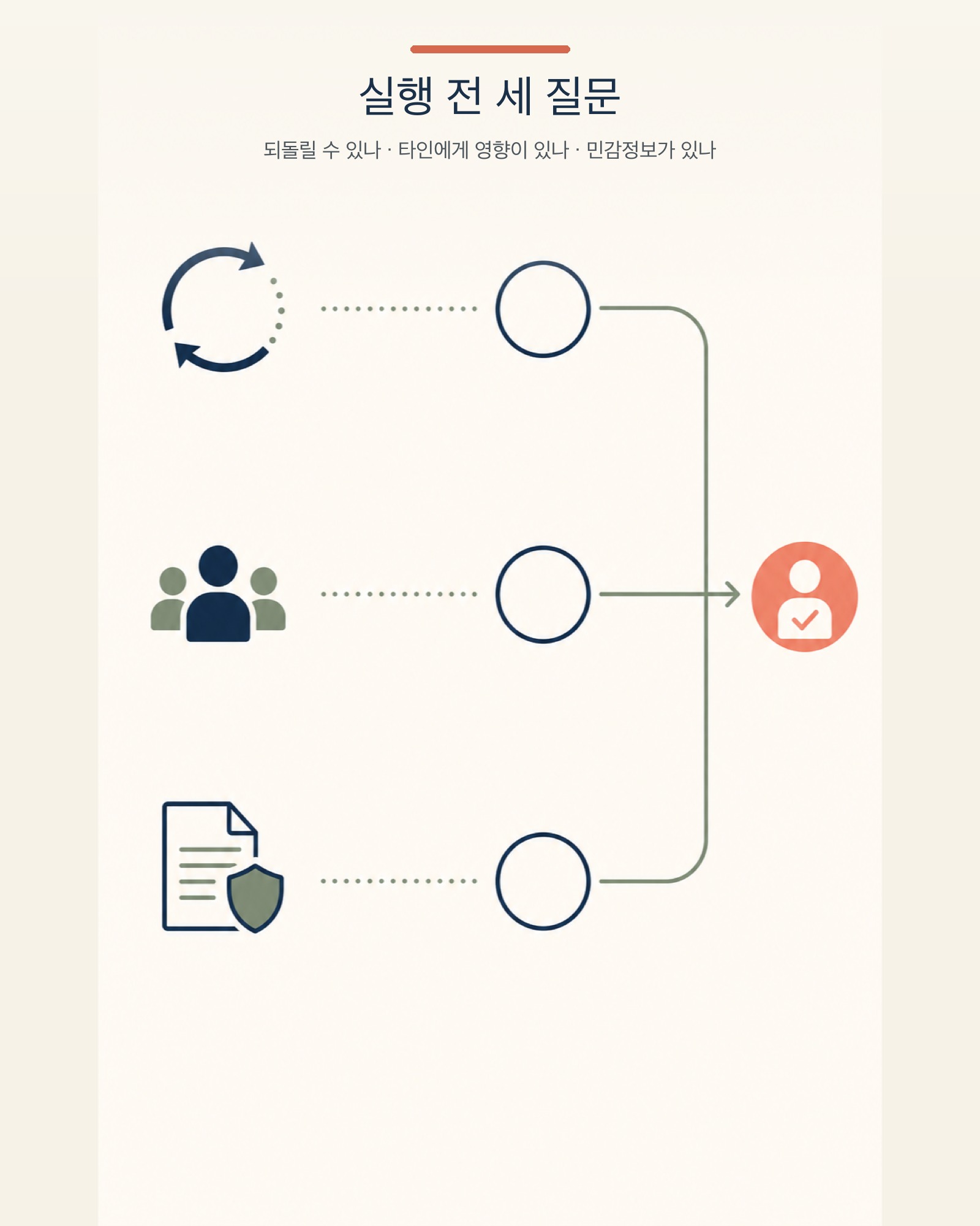 AI 실행 전 확인할 세 가지 질문