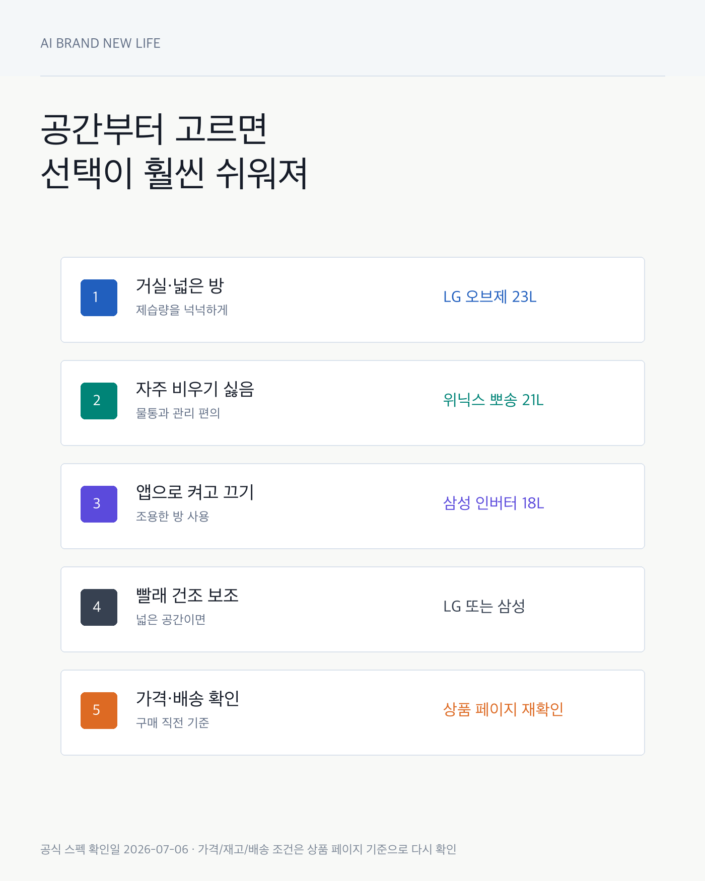 제습기 공간별 선택 지도