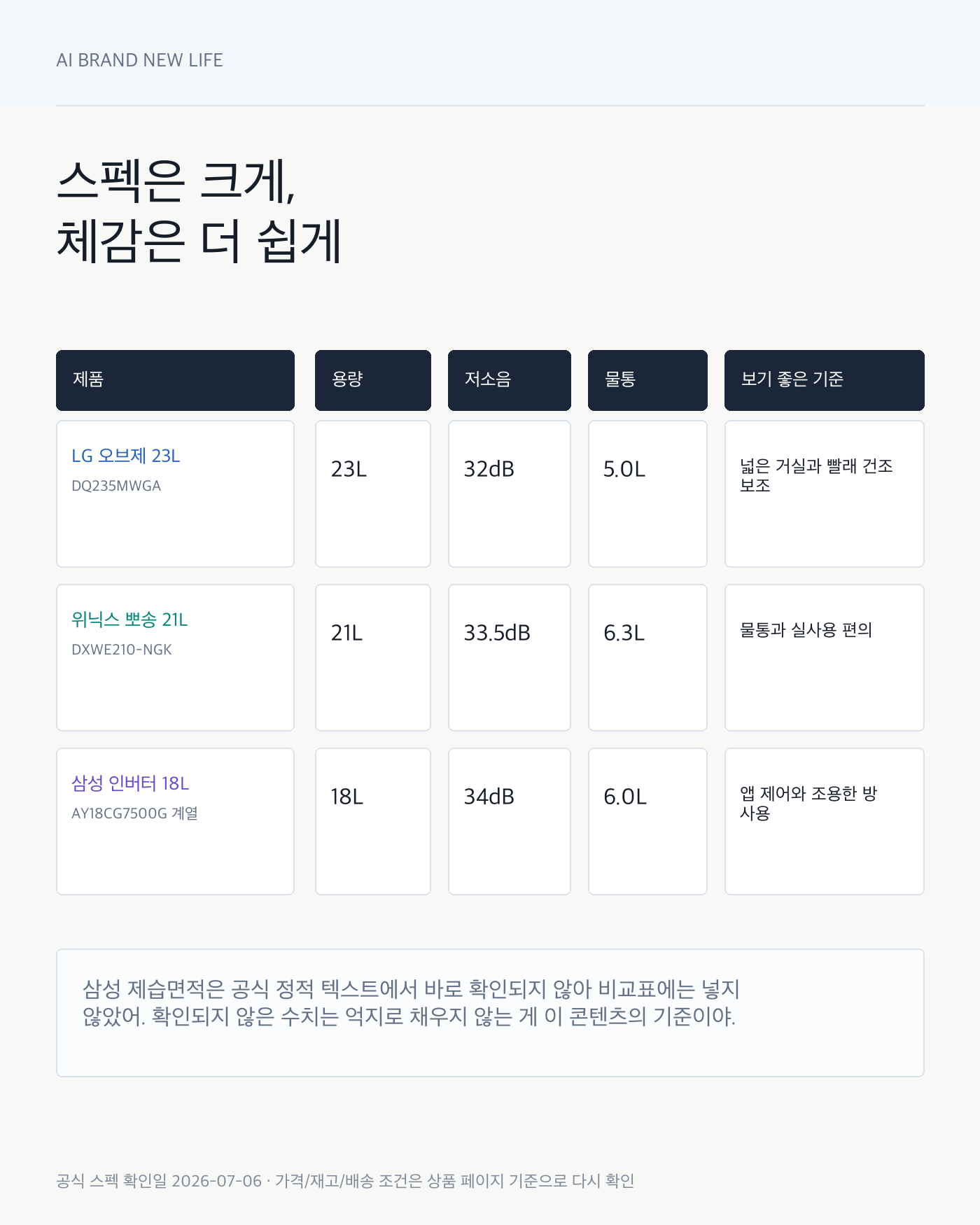 제습기 공식 스펙 비교표