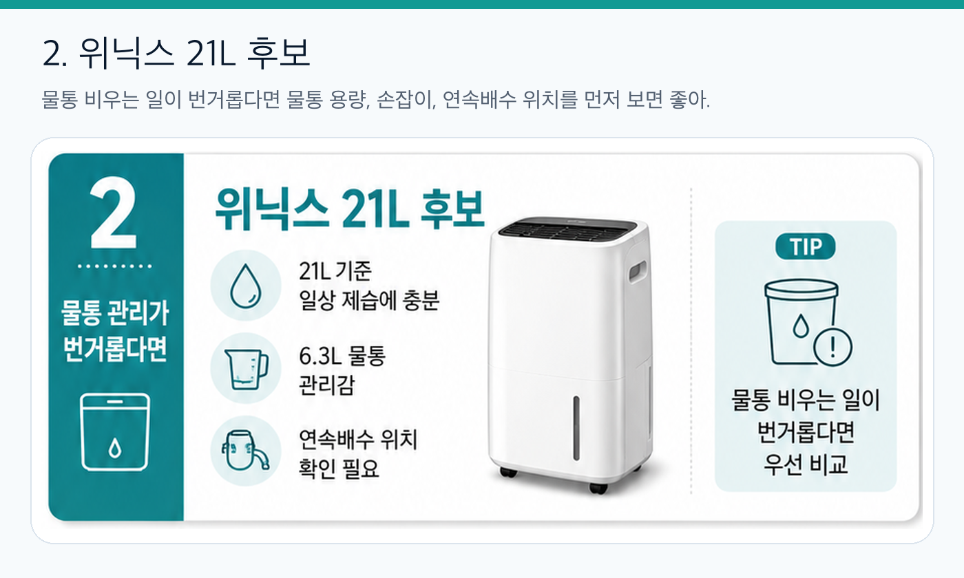 위닉스 21L 제습기 선택 기준