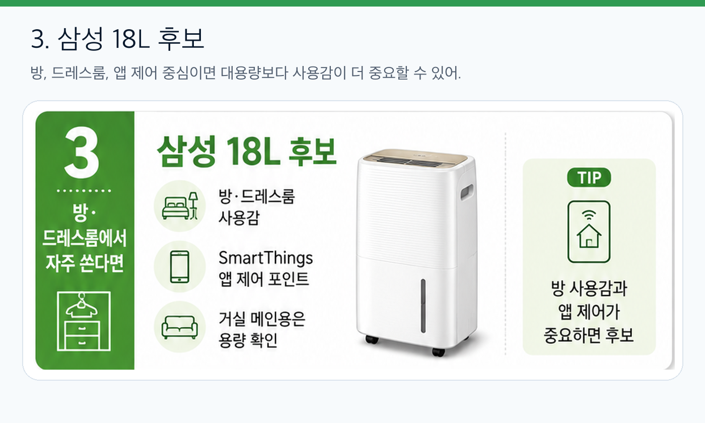 삼성 18L 제습기 선택 기준