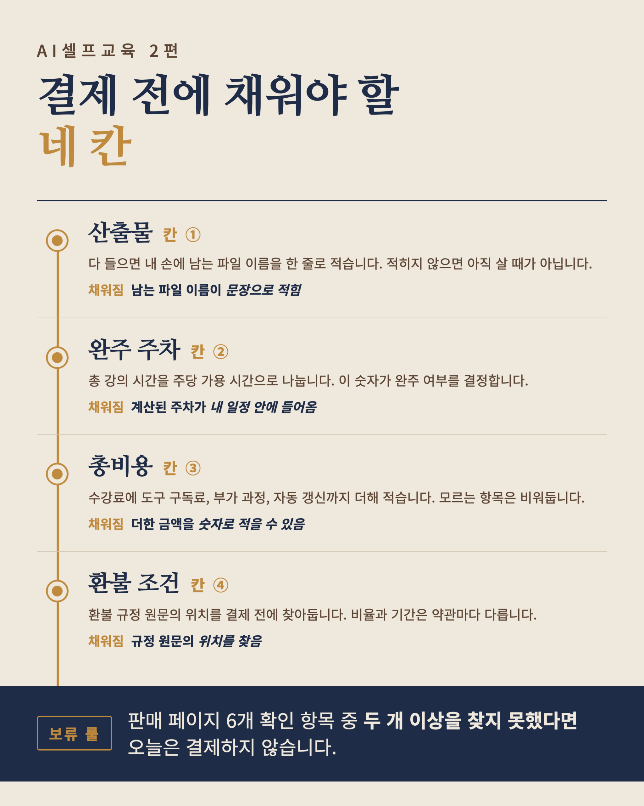 판매 페이지에서 순서대로 확인할 항목을 정리한 카드
