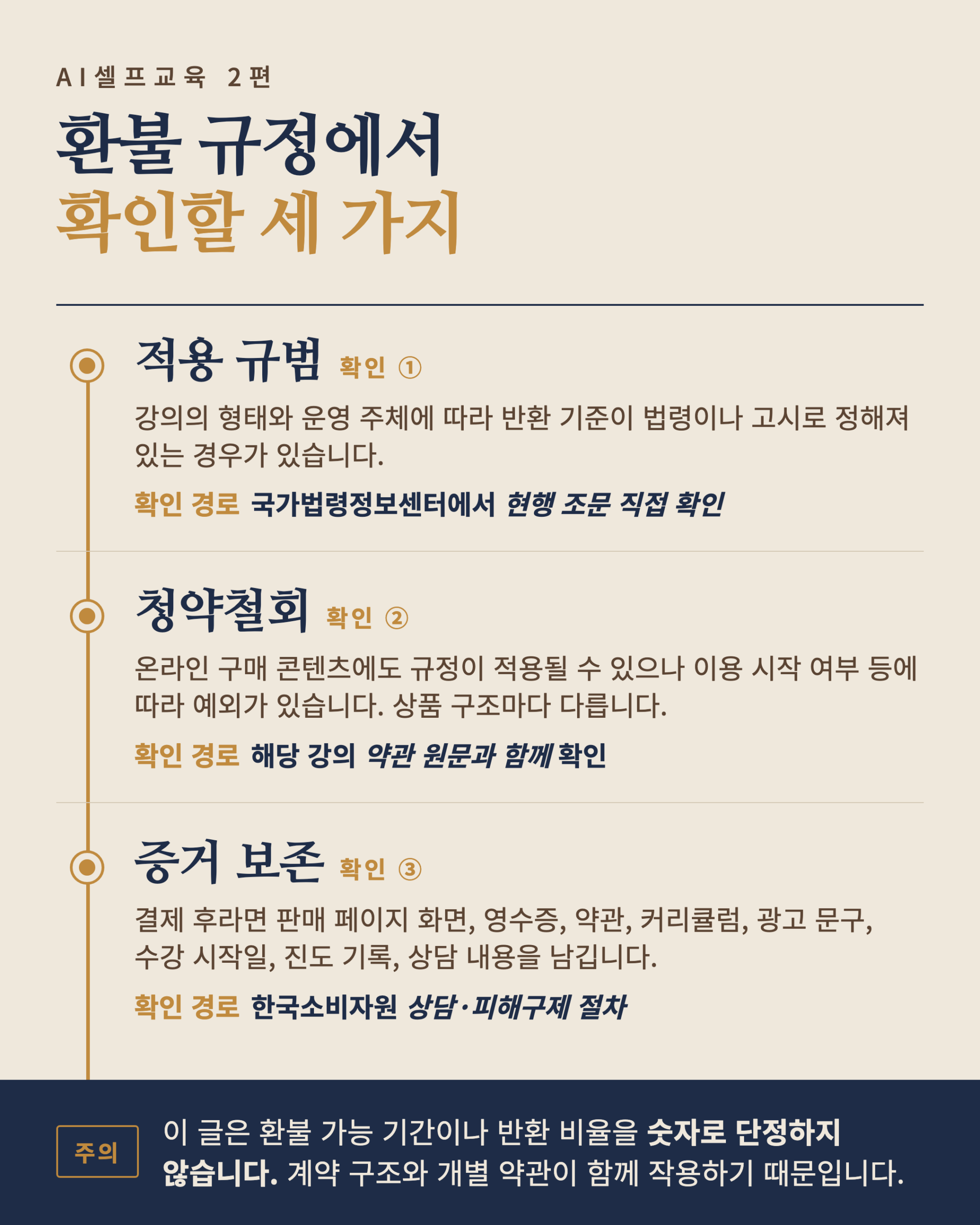 환불 규정에서 결제 전에 확인할 지점을 정리한 카드