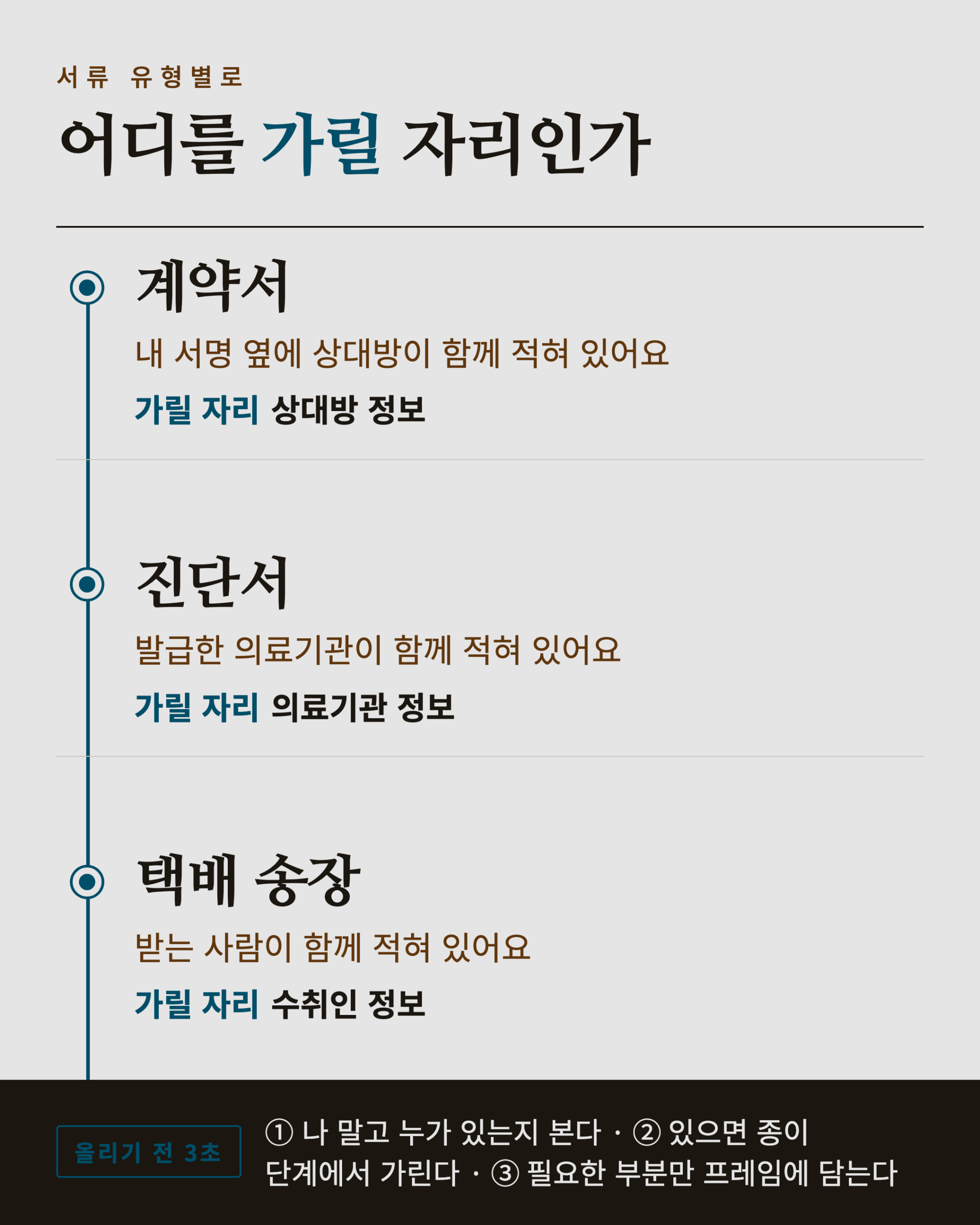 서류 유형별로 가려야 할 자리를 정리한 마스킹 표 카드