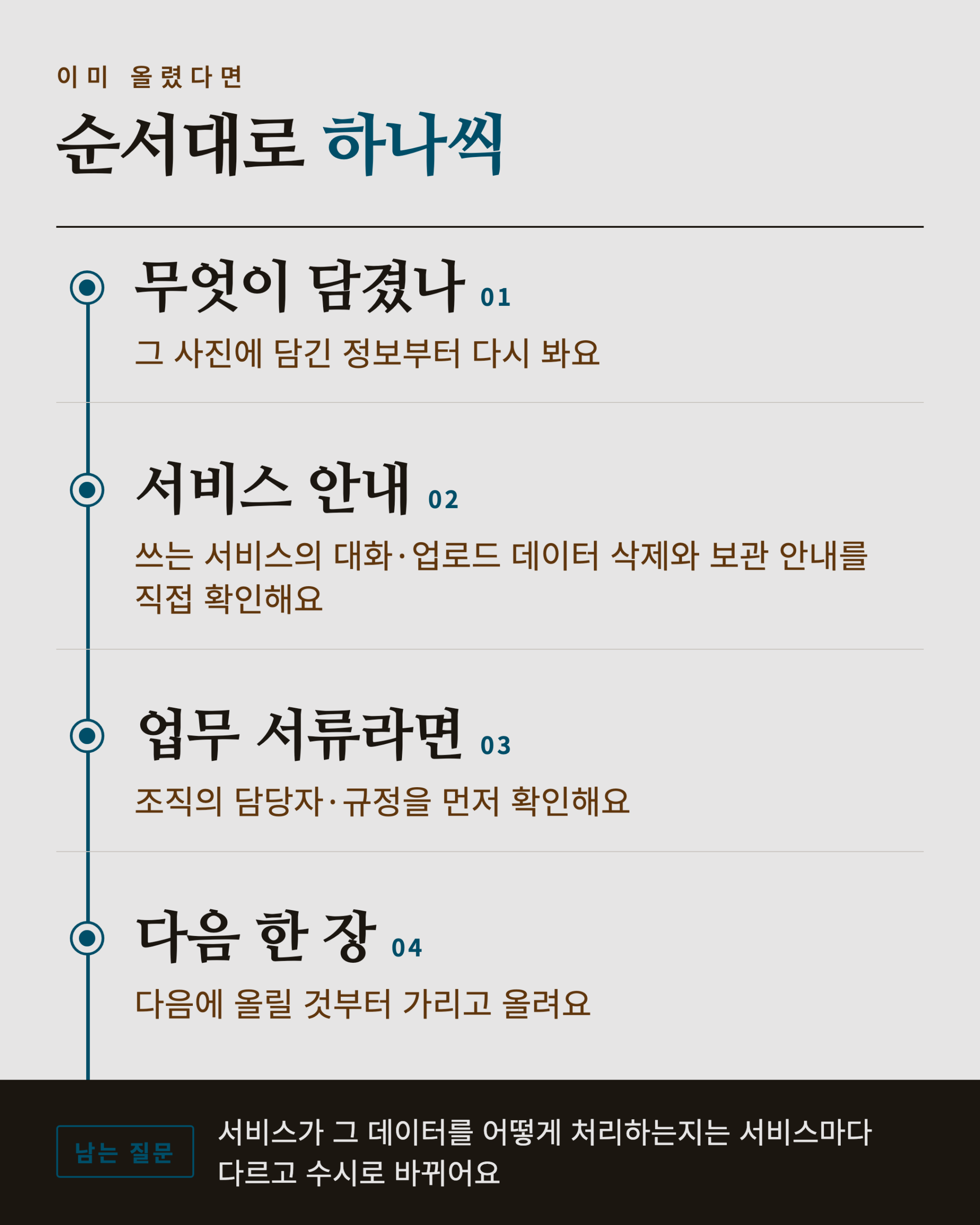 이미 올렸을 때 확인할 네 단계 순서를 정리한 카드