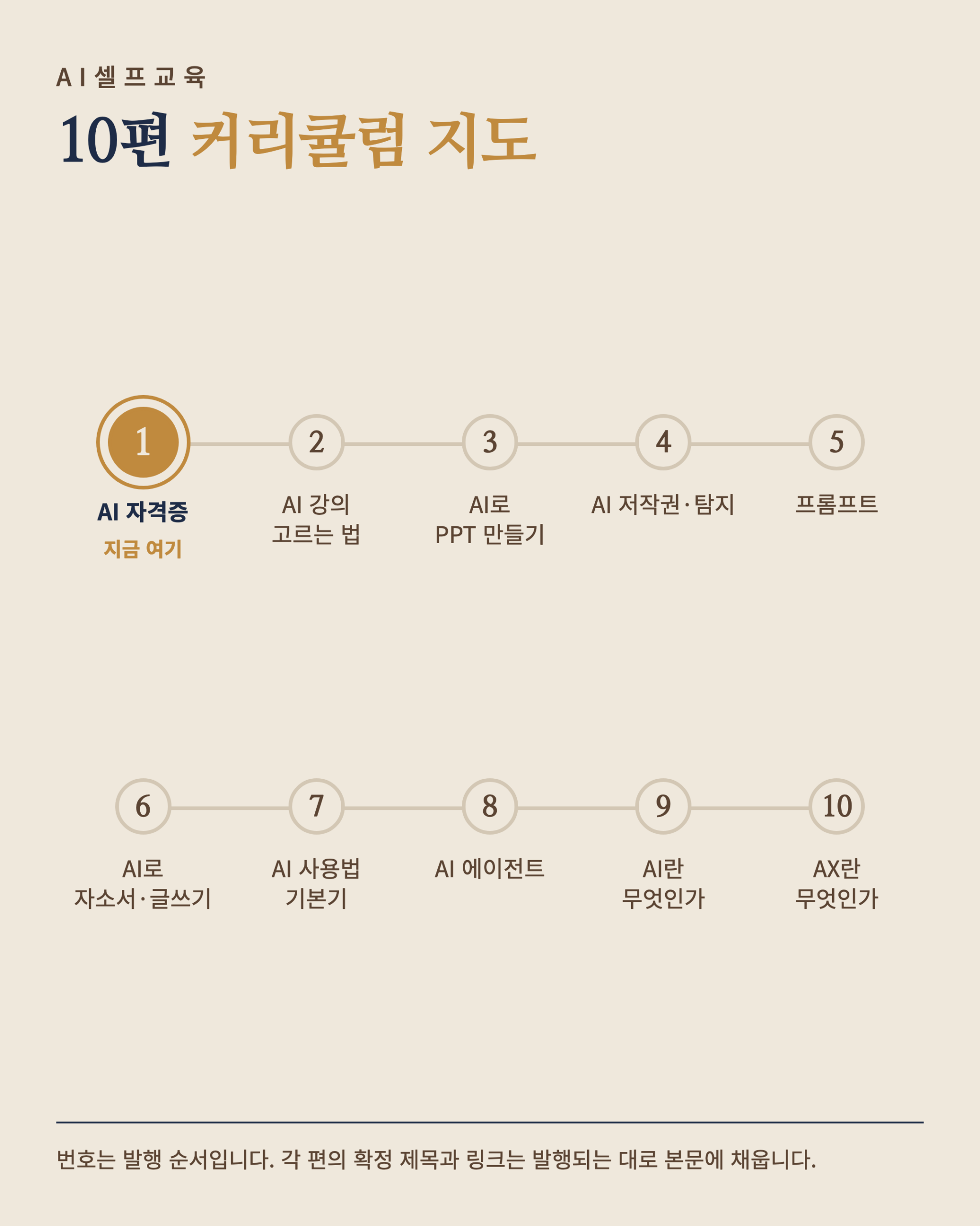 AI셀프교육 10편 커리큘럼 지도